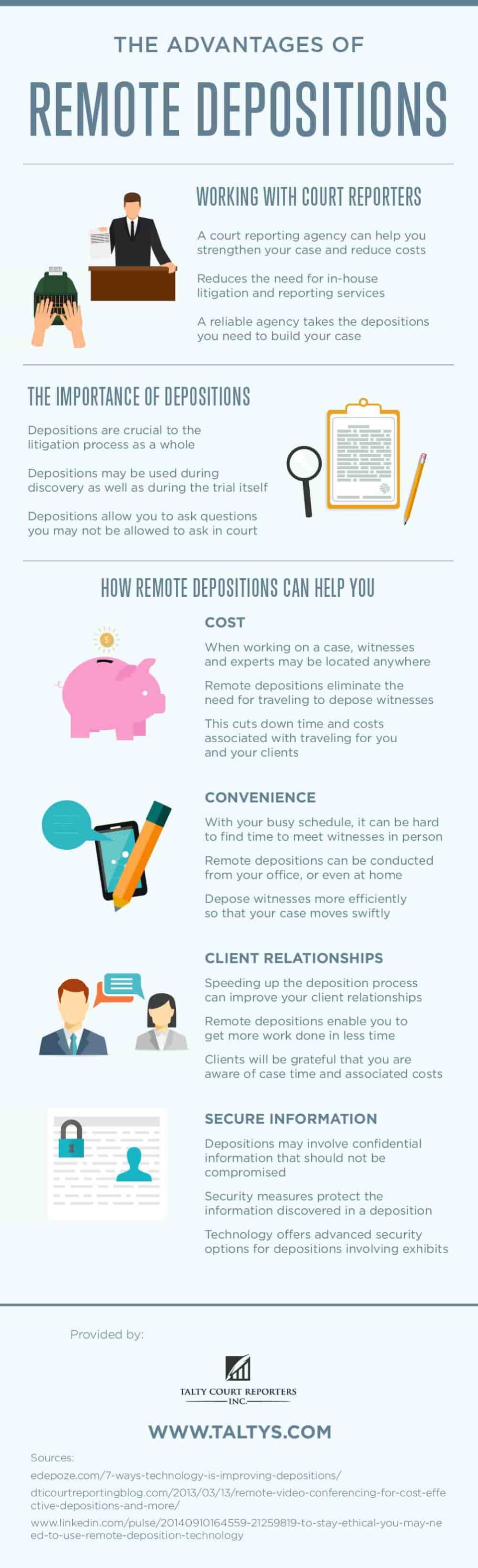 Advantages of Remote Deposition by Talty Court Reporters
